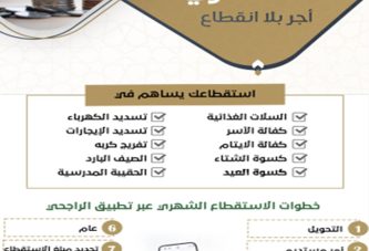 الاستقطاع الشهري أجر بلا انقطاع