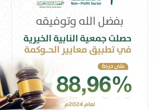 درجة الحوكمة لعام 2024م