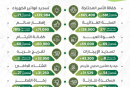 التقرير السنوي للبرامج والانشطة المفصل عن القوائم المالية 2025