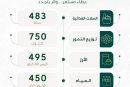تقرير نصف سنوي للمساعدات 2026م