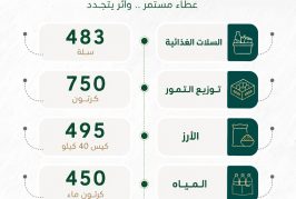 تقرير نصف سنوي للمساعدات 2026م