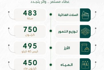 تقرير نصف سنوي للمساعدات 2026م