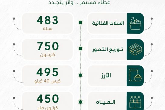 تقرير نصف سنوي للمساعدات 2026م