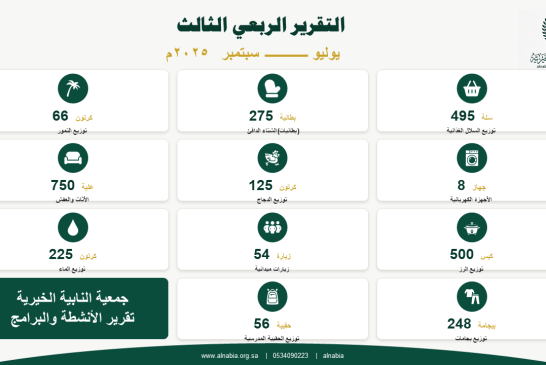 شريحة3