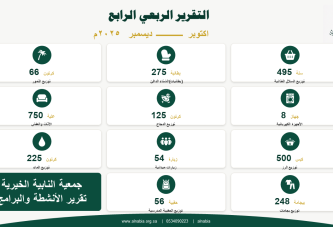تقرير البرامج والأنشطة التقرير الربعي الرابع لعام 2025م