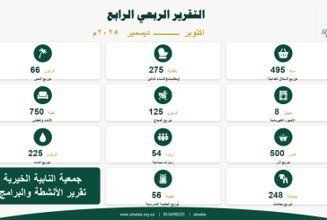 تقرير البرامج والأنشطة التقرير الربعي الرابع لعام 2025م